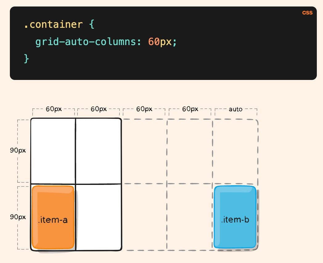 Define grid-auto-column