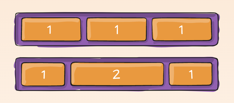 Flex-grow: default value is 0, which means they wonât extend to fit the container.