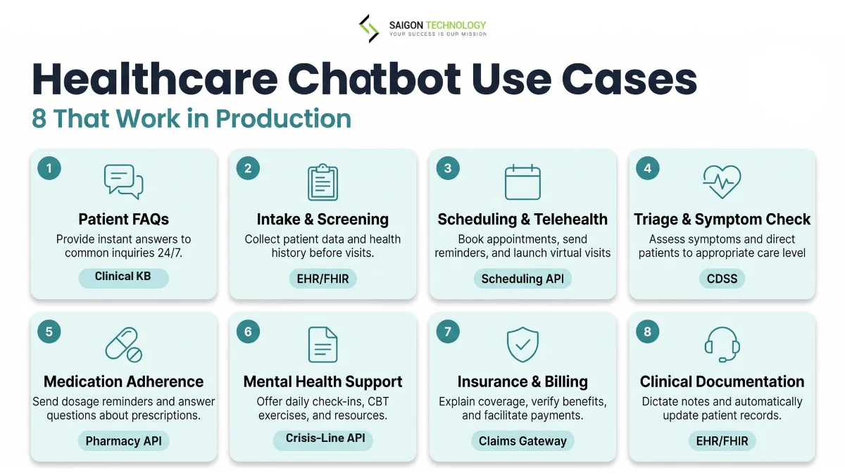 Healthcare Chatbot Use Cases: 8 That Work in Production Healthcare Chatbot Use Cases: 8 That Work in Production