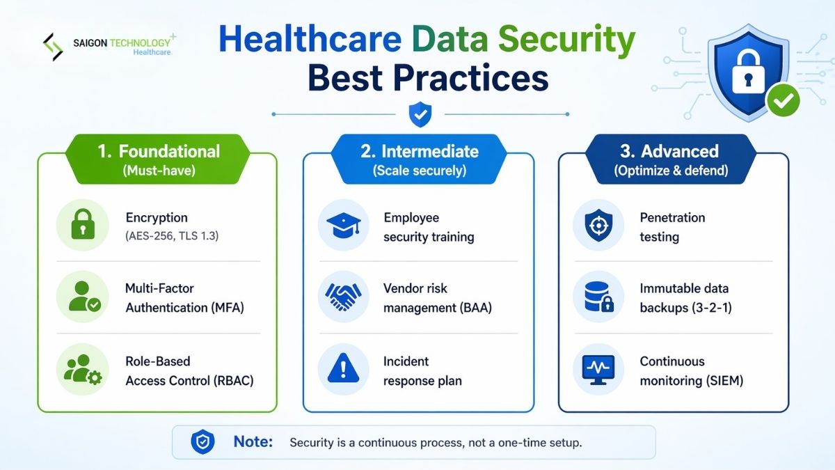 Healthcare Data Security Best Practices Healthcare Data Security Best Practices