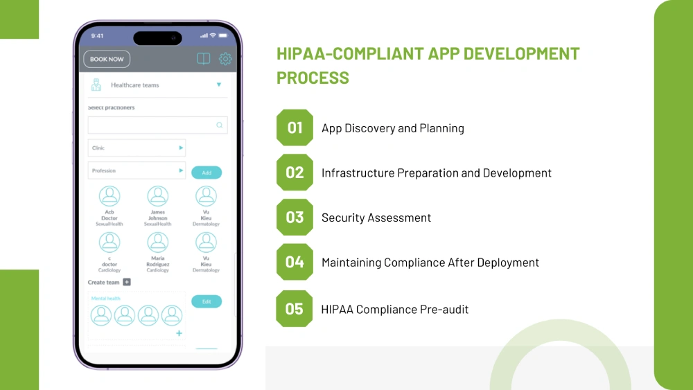 hipaa app development process