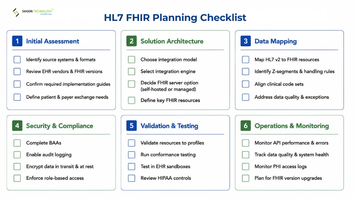 How to Plan an HL7 FHIR Integration Project How to Plan an HL7 FHIR Integration Project
