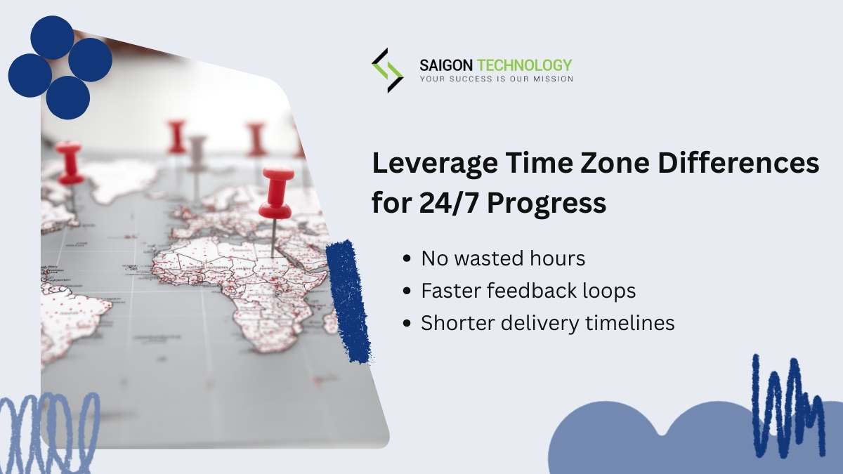 Leverage Time Zone Differences for 24/7 Progress - Offshore Software Development
