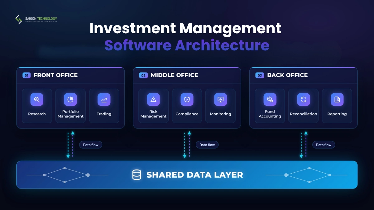 investment management software diagram investment management software diagram