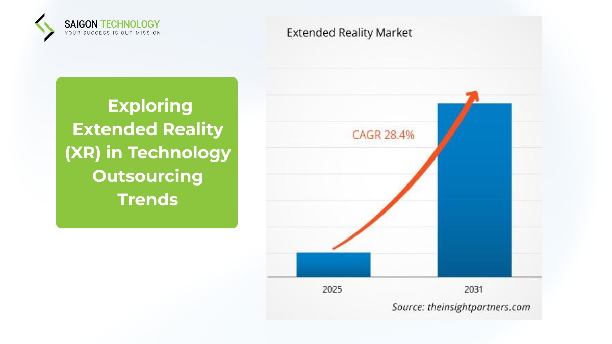 Exploring Extended Reality (XR) in Technology Outsourcing Trends - it outsourcing trends 