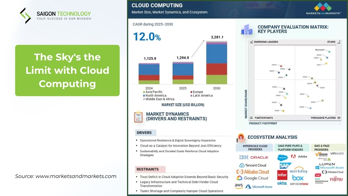 The Sky's the Limit with Cloud Computing - it outsourcing trends 