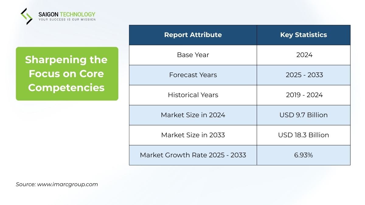 Sharpening the Focus on Core Competencies - it outsourcing trends 