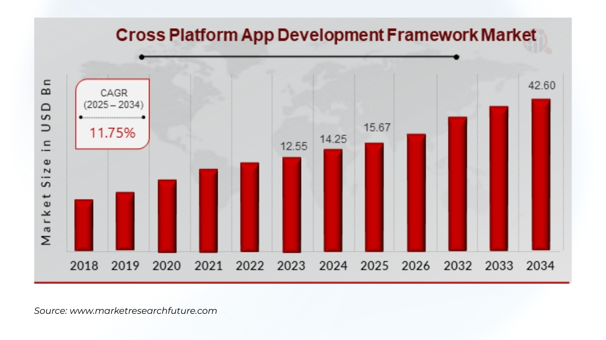 Breaking Boundaries with Platform-Independent App Development - it outsourcing trends 
