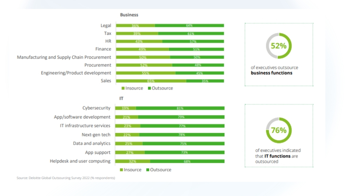 Embracing the New Normal with Remote Work Solutions - it outsourcing trends 