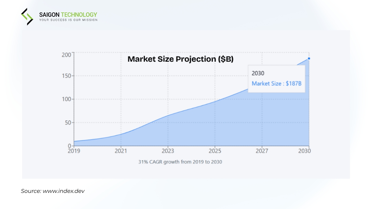 Accelerating Development with Low-Code and No-Code Solutions - it outsourcing trends 
