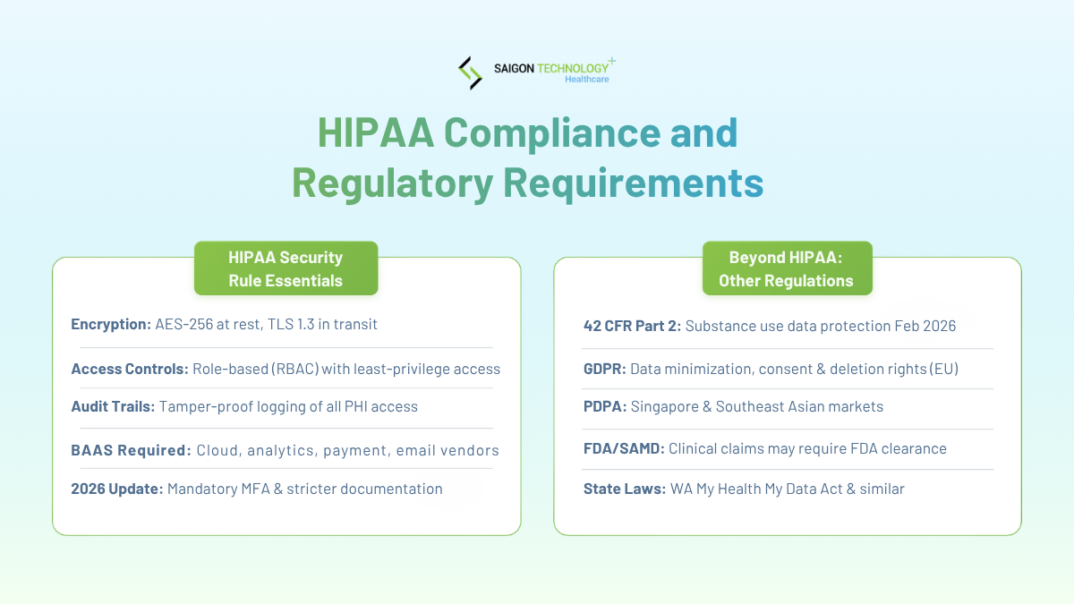 HIPAA Compliance and Regulatory Requirements HIPAA Compliance and Regulatory Requirements