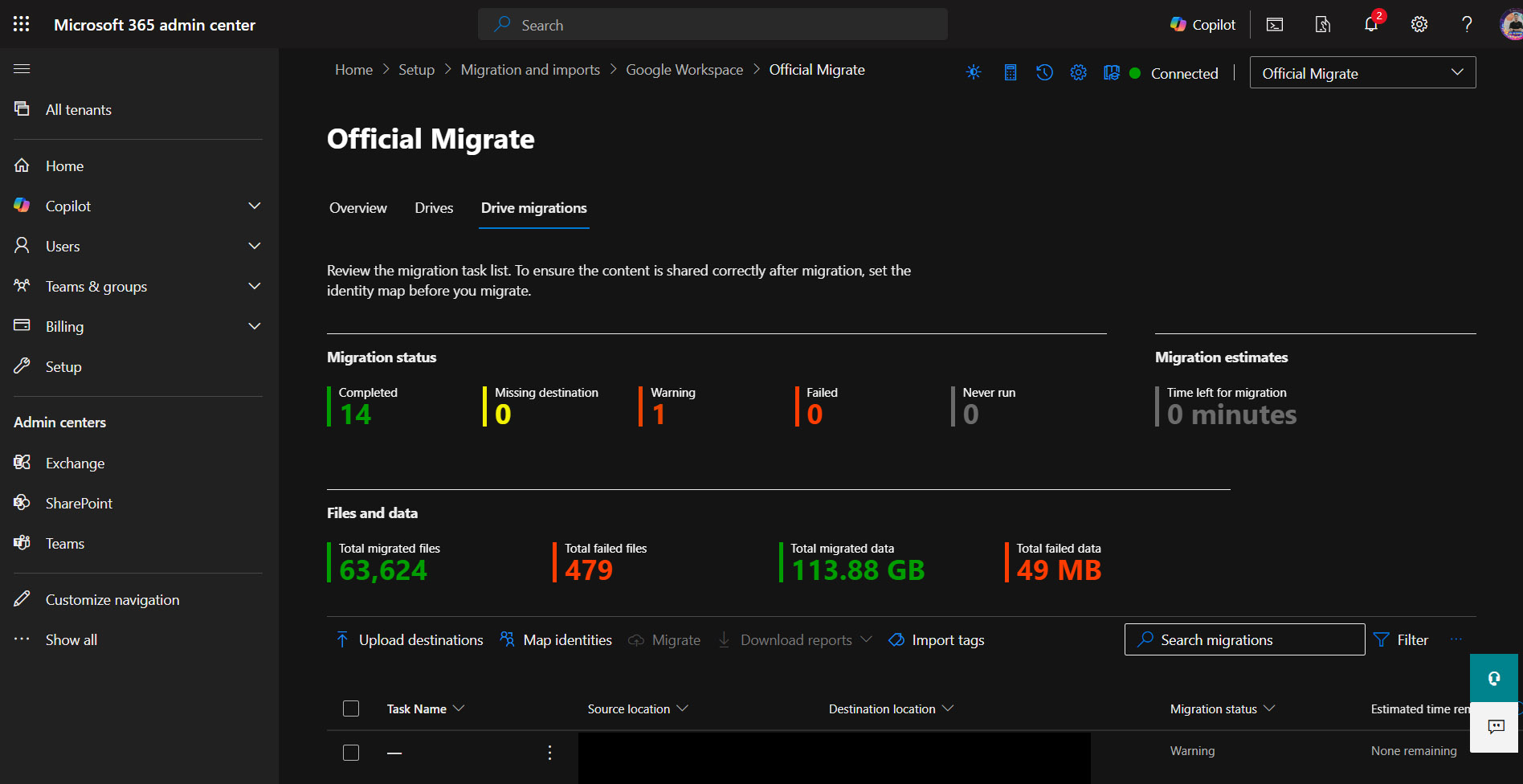Post-Migration Reporting and Issue Resolution