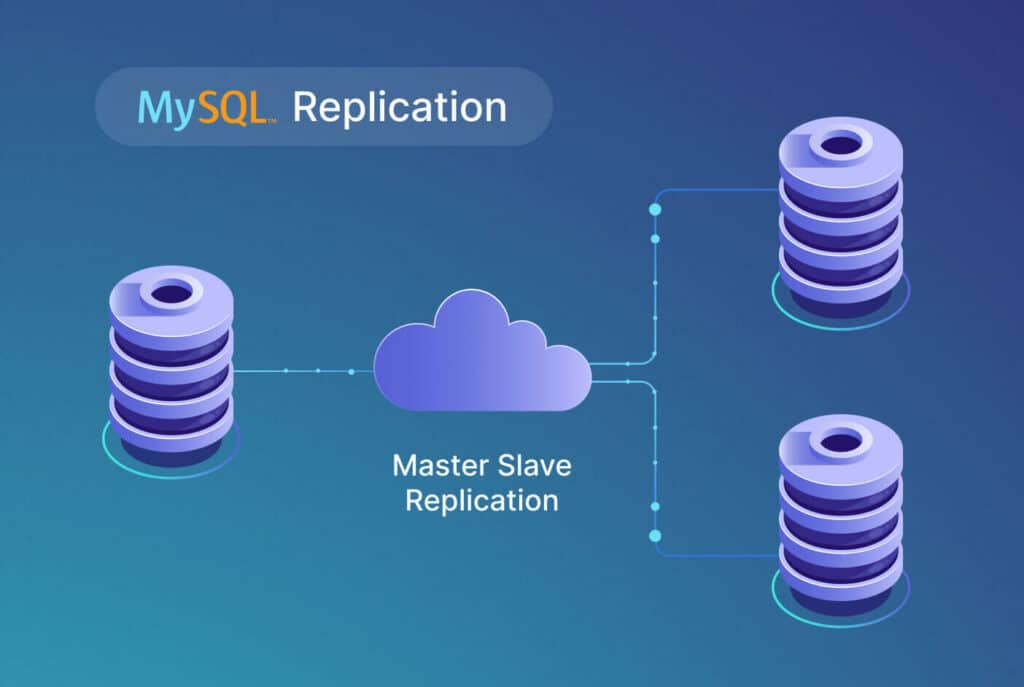 Demystifying MySQL Replication: From Theory to Implementation