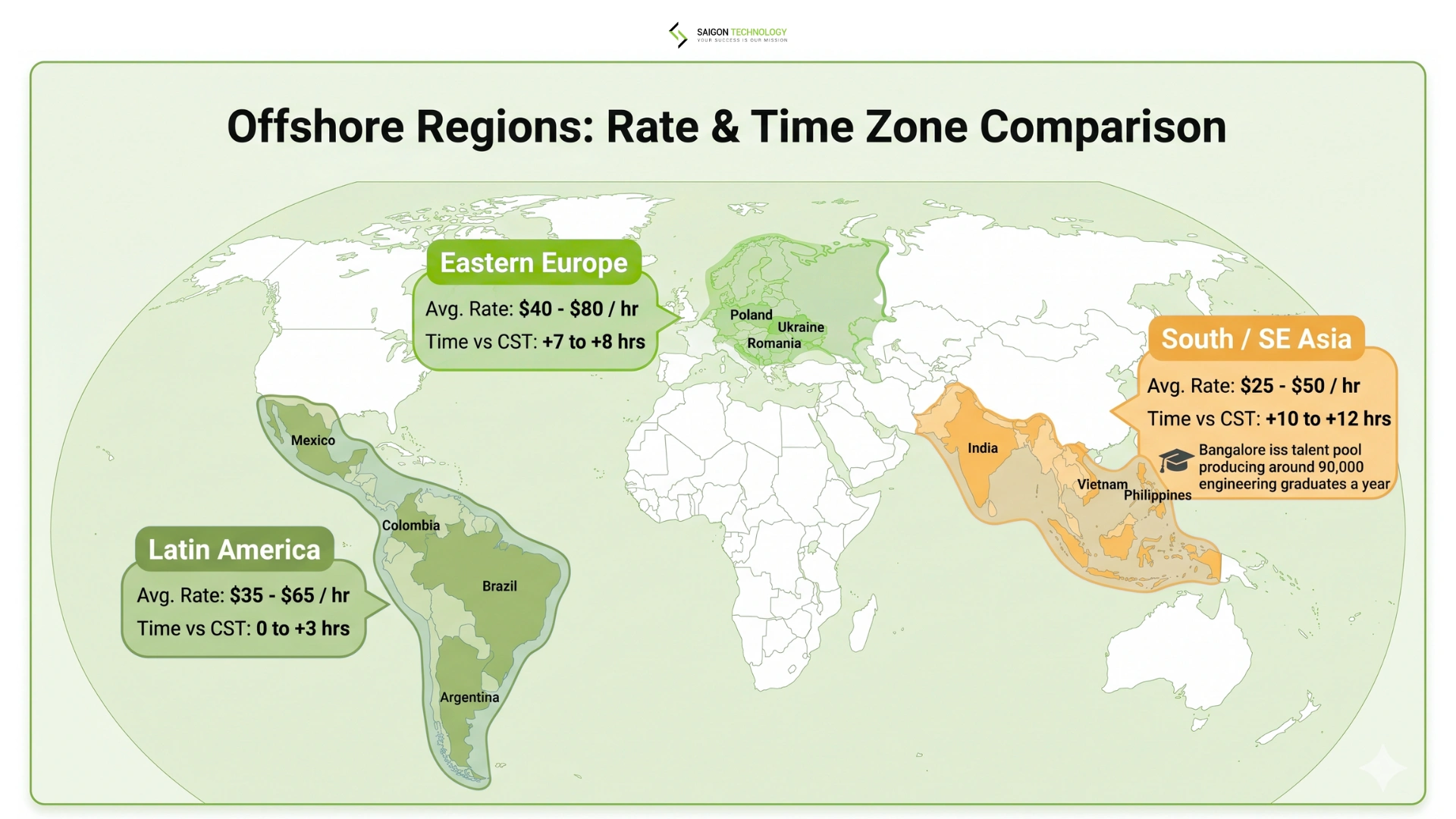 Top Offshore Destinations Compared Top Offshore Destinations Compared