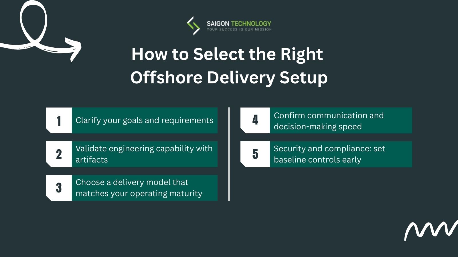 How to Select the Right Offshore Delivery Setup How to Select the Right Offshore Delivery Setup