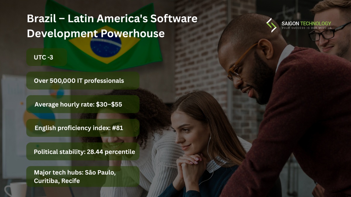 Brazil – Latin America's Software Development Powerhouse - Outsourcing countries