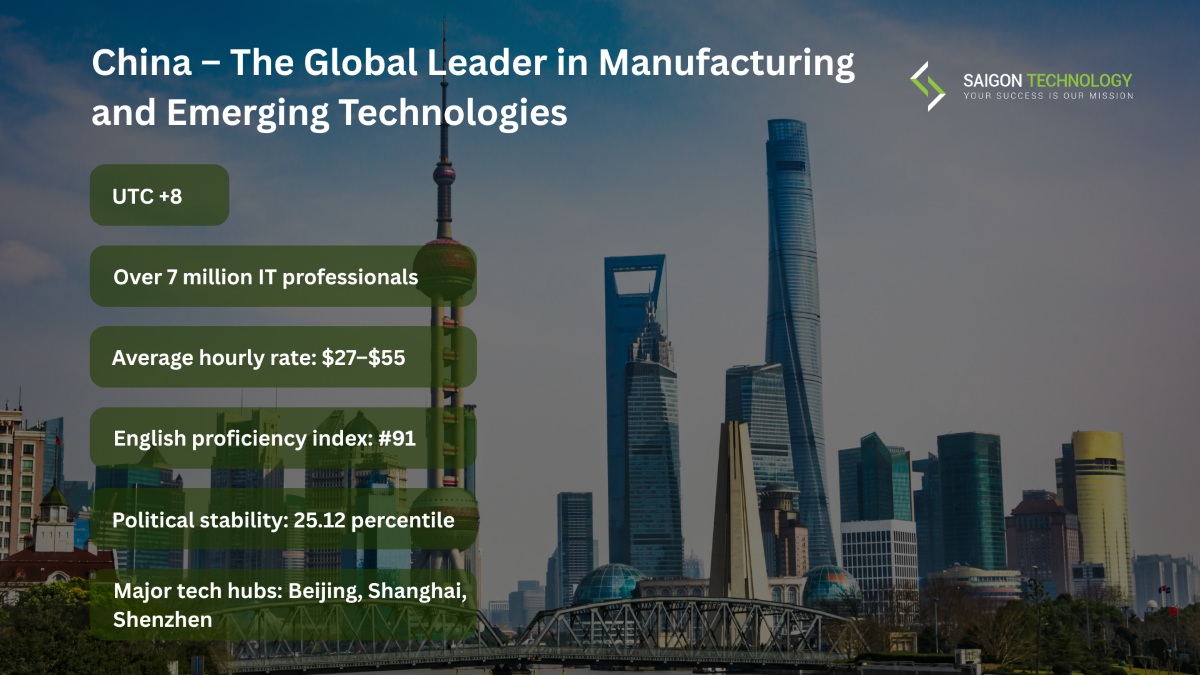 China – The Global Leader in Manufacturing and Emerging Technologies - Outsourcing countries