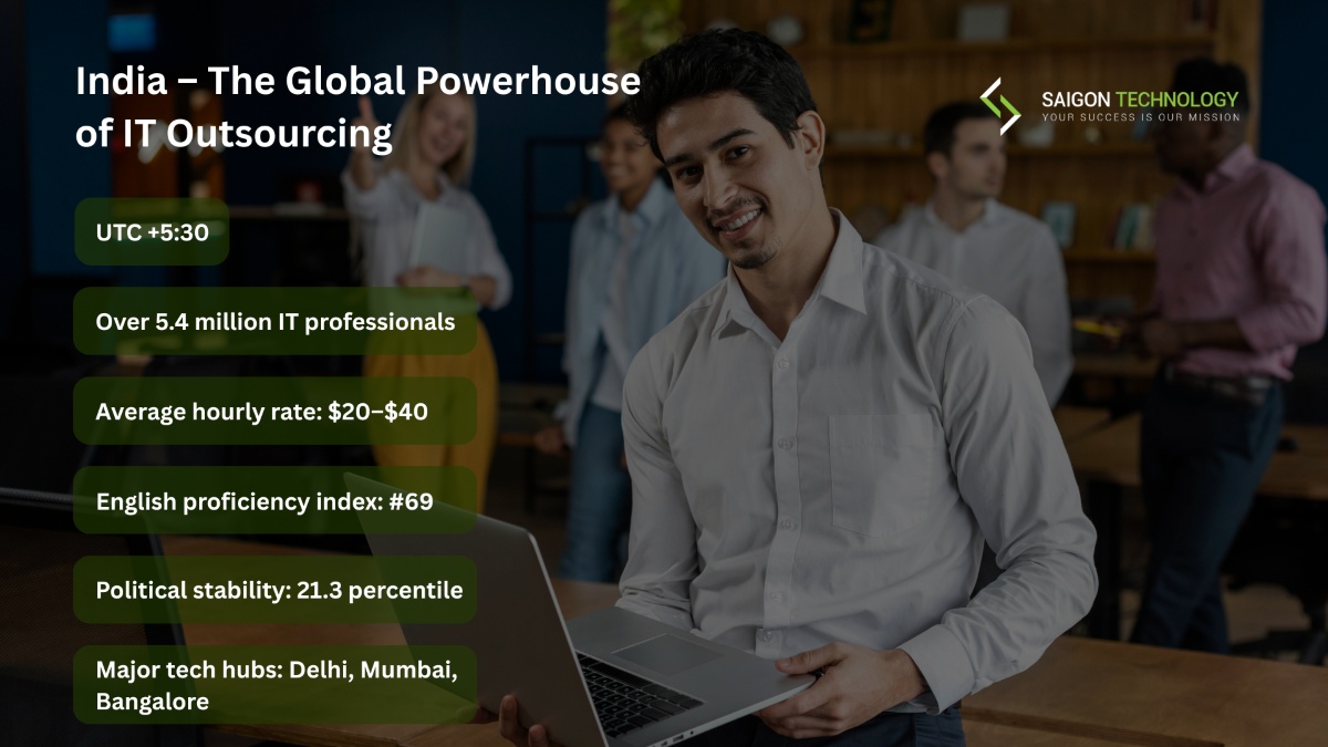 India – Top Outsourcing countries