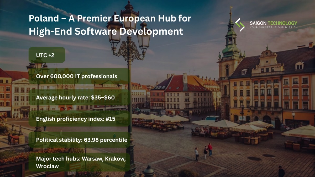 Poland – A Premier European Hub for High-End Software Development - Outsourcing countries
