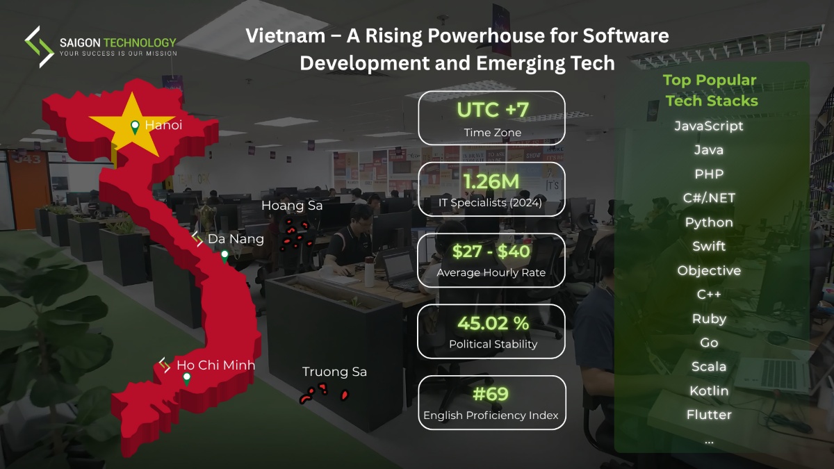 Vietnam – A Rising Powerhouse for Software Development and Emerging Tech - Outsourcing countries