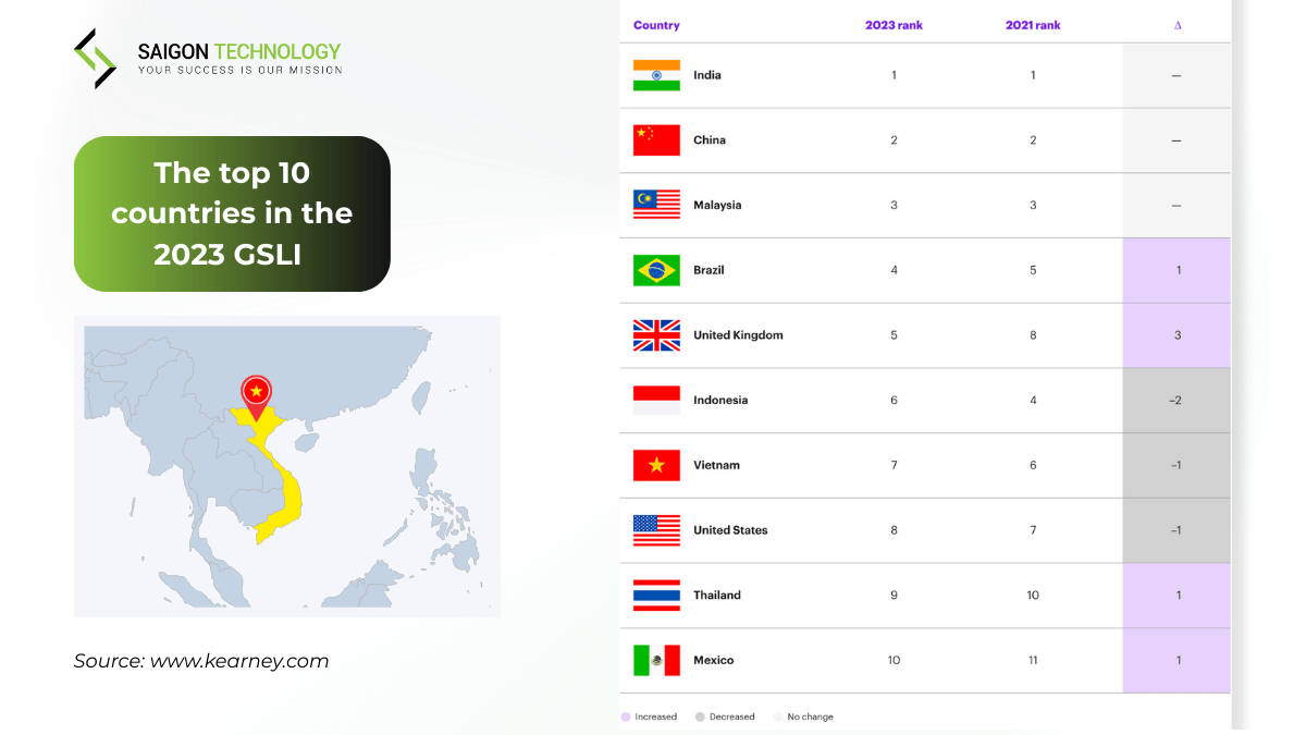 Overview of Vietnam's Outsourcing Industry