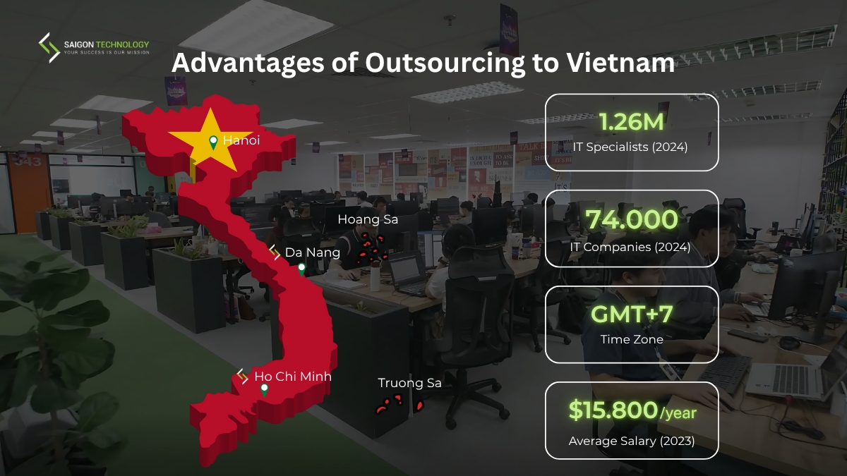 Advantages of Outsourcing to Vietnam