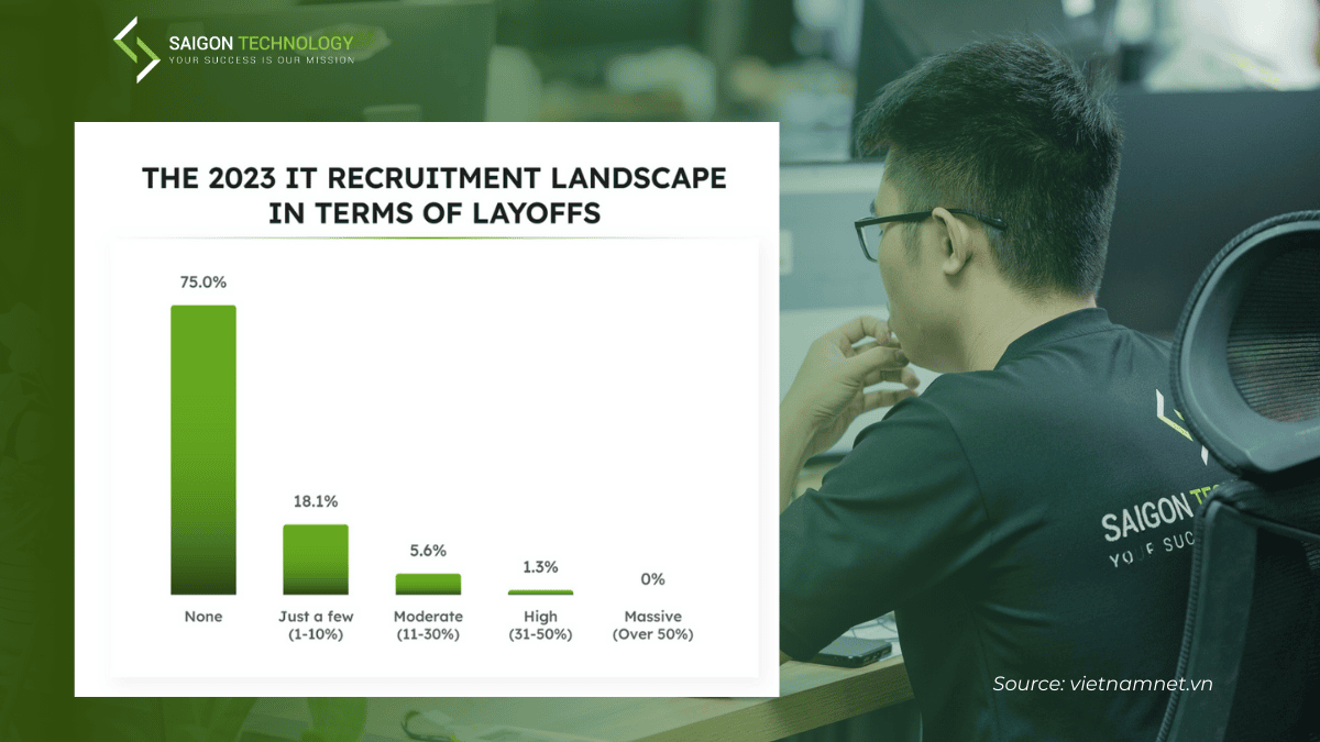 Low Employee Turnover 