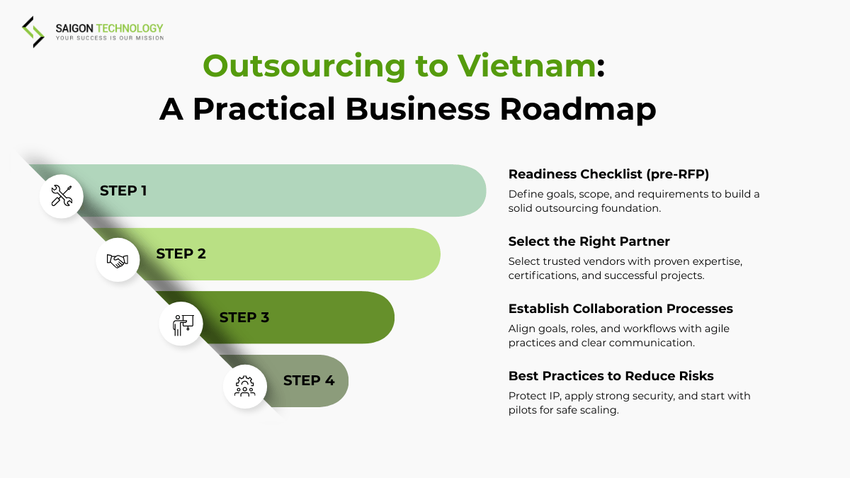 Practical Guide for Businesses Outsourcing to Vietnam