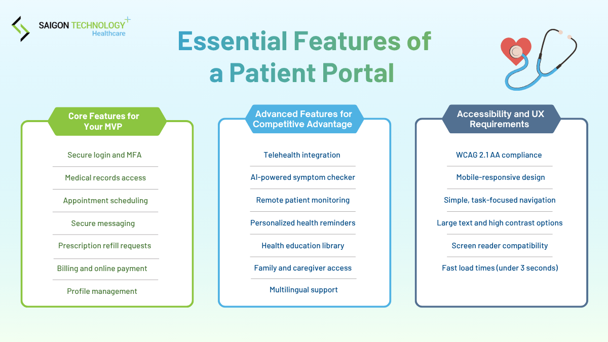Essential Features of a Patient Portal Essential Features of a Patient Portal