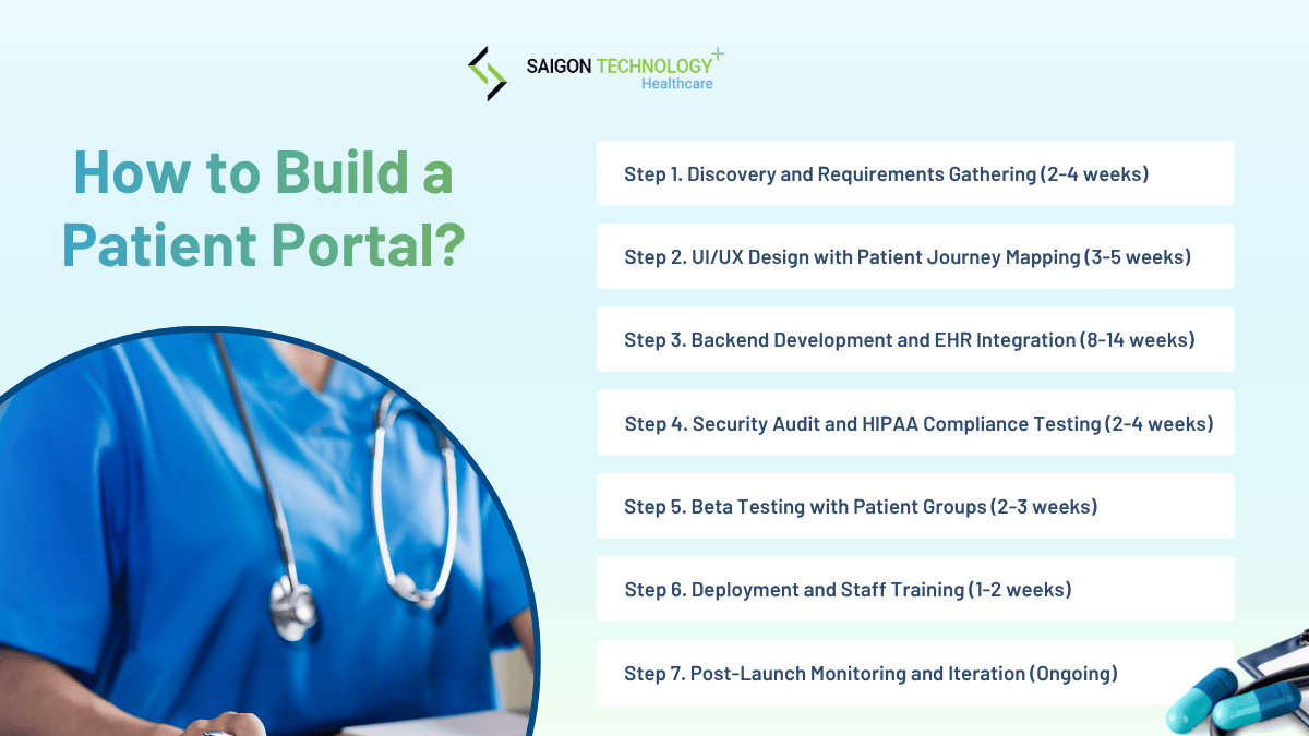 How to Build a Patient Portal: Step-by-Step Process