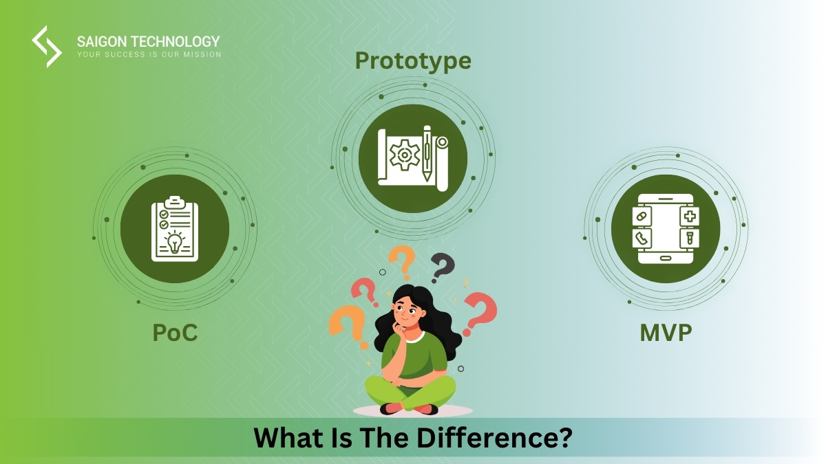 PoC vs Prototype vs MVP: What Is The Difference?