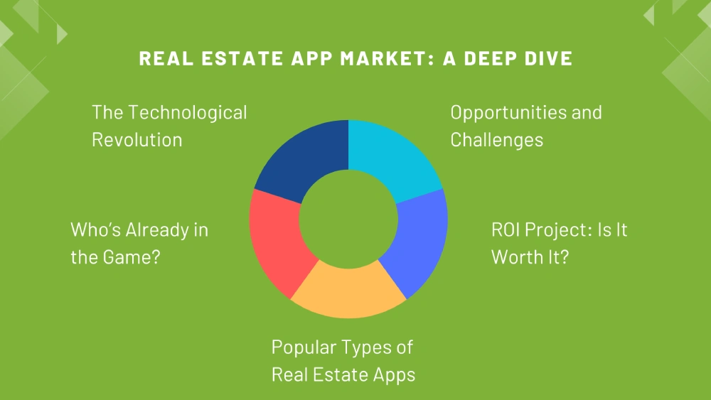 real estate app development market