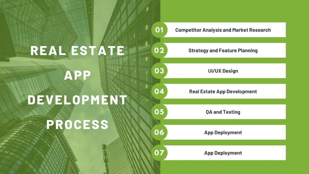 real estate app development process