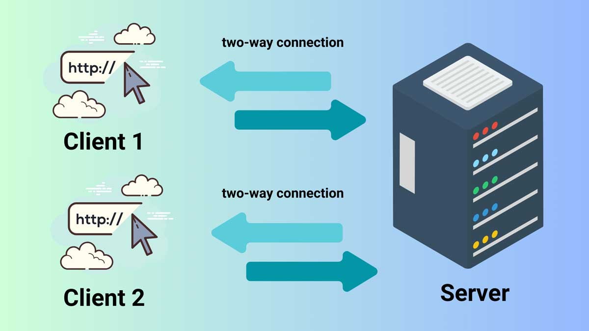 WebSockets