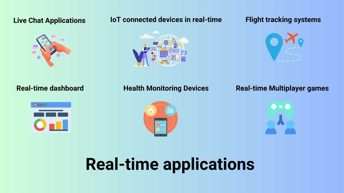 Real-time application is a type of application that delivers and processes information for users immediately, without significant waiting.