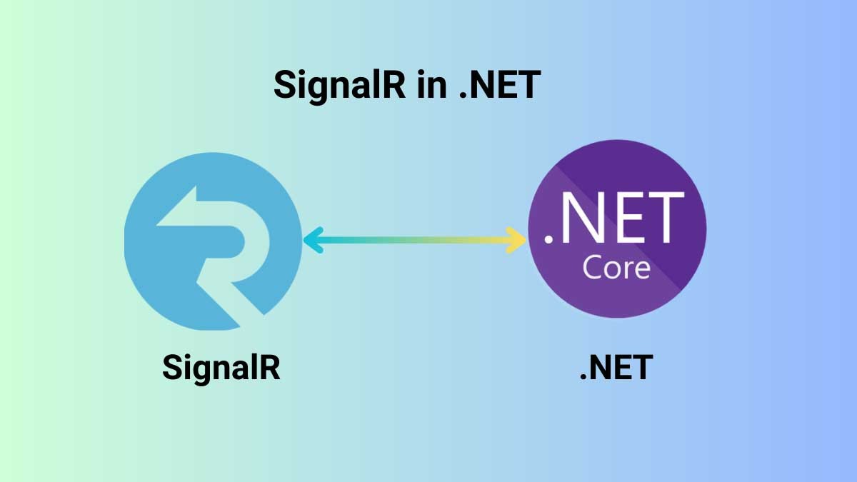 What is SignalR?