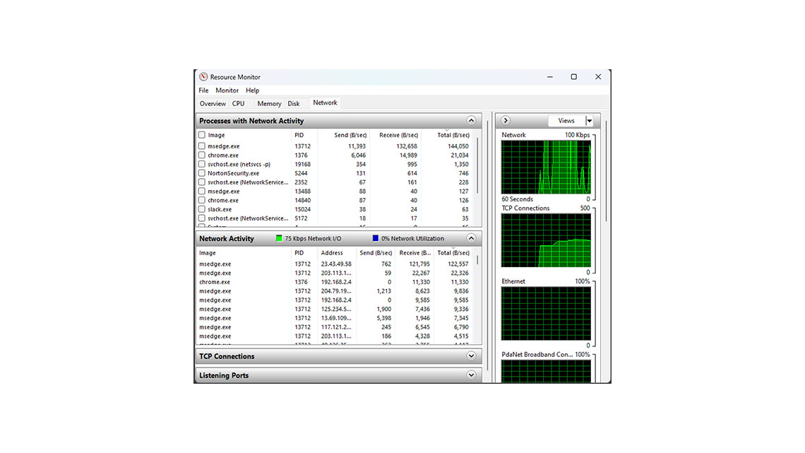 The Basic Concepts Of Performance Test – Resource Utilization