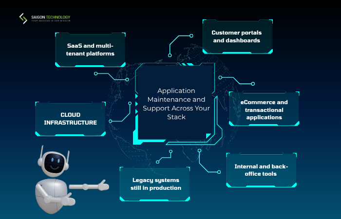 Application Maintenance and Support Across Your Stack