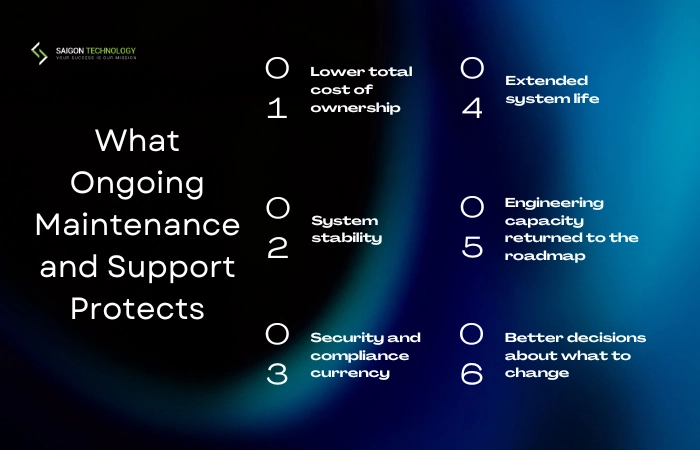 What Ongoing Maintenance and Support Protects