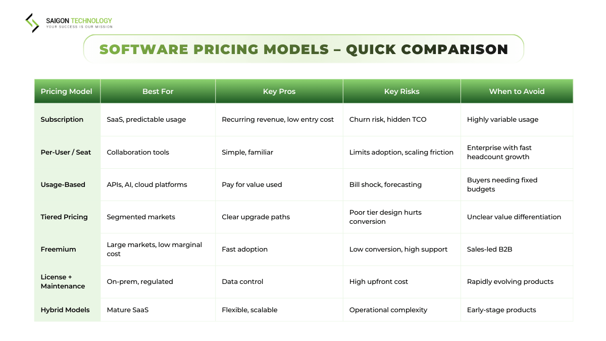 Types of Software Pricing Models: Pros, Cons, and Examples