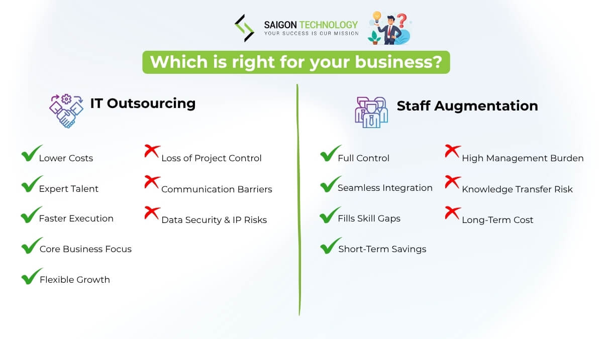 Choosing the Right Model for Your Business