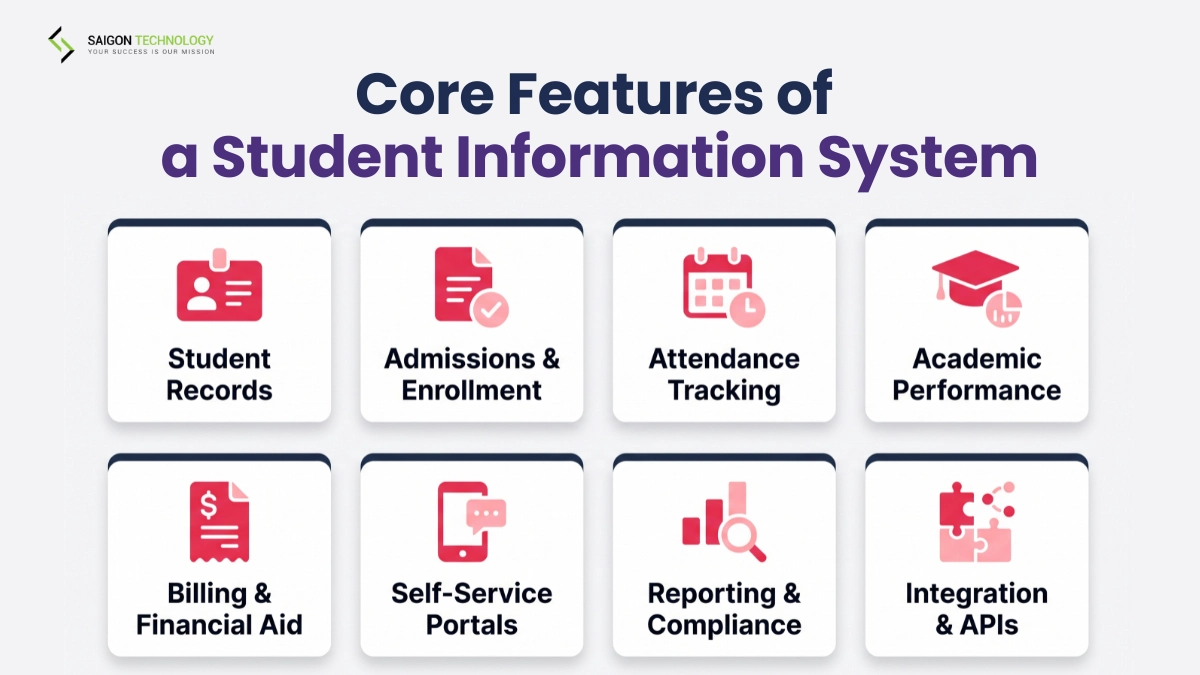 Core Features of a Student Information System Core Features of a Student Information System