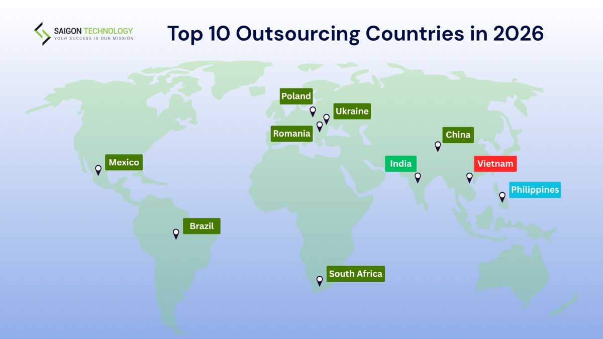 Top 10 Outsourcing Countries in 2026