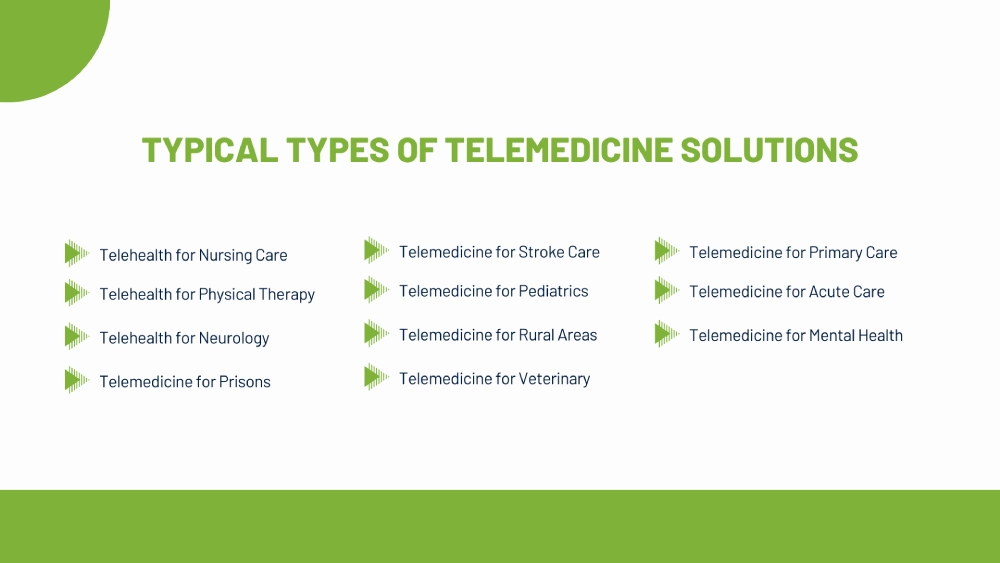 typical types of telemedicine app development