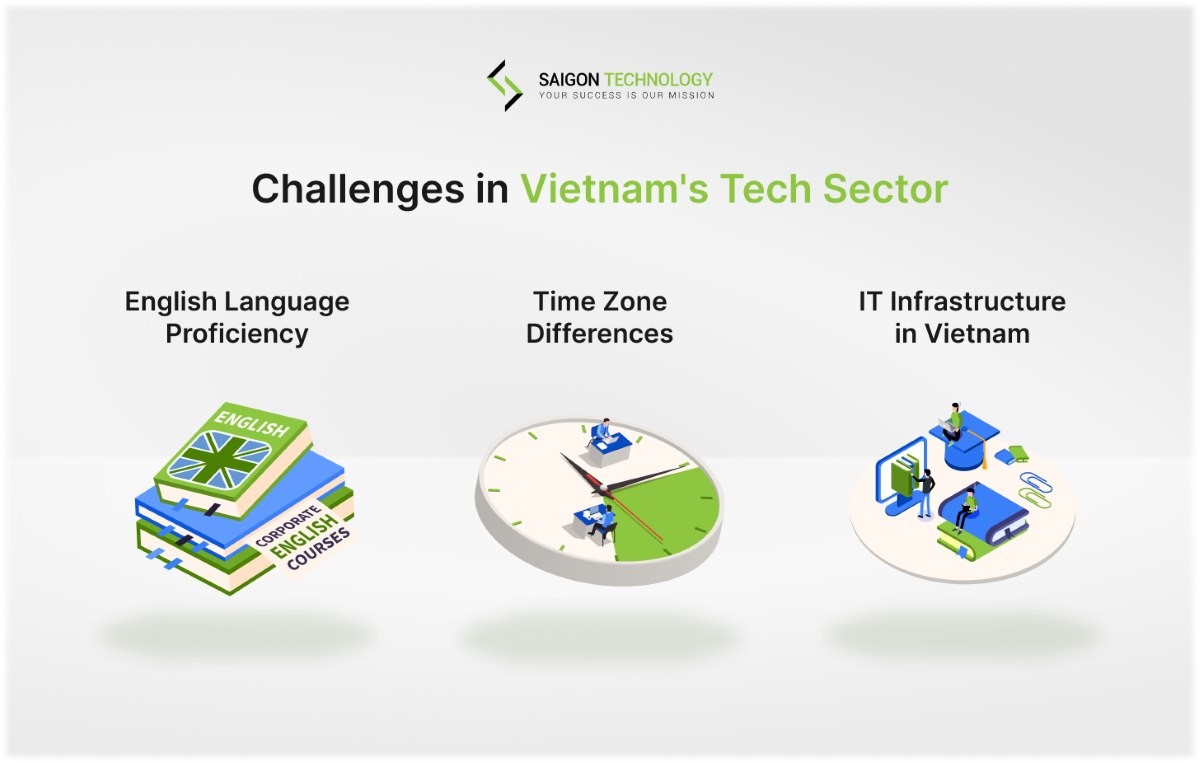 Addressing the Challenges: Navigating the Weaknesses of Vietnam's Tech Sector