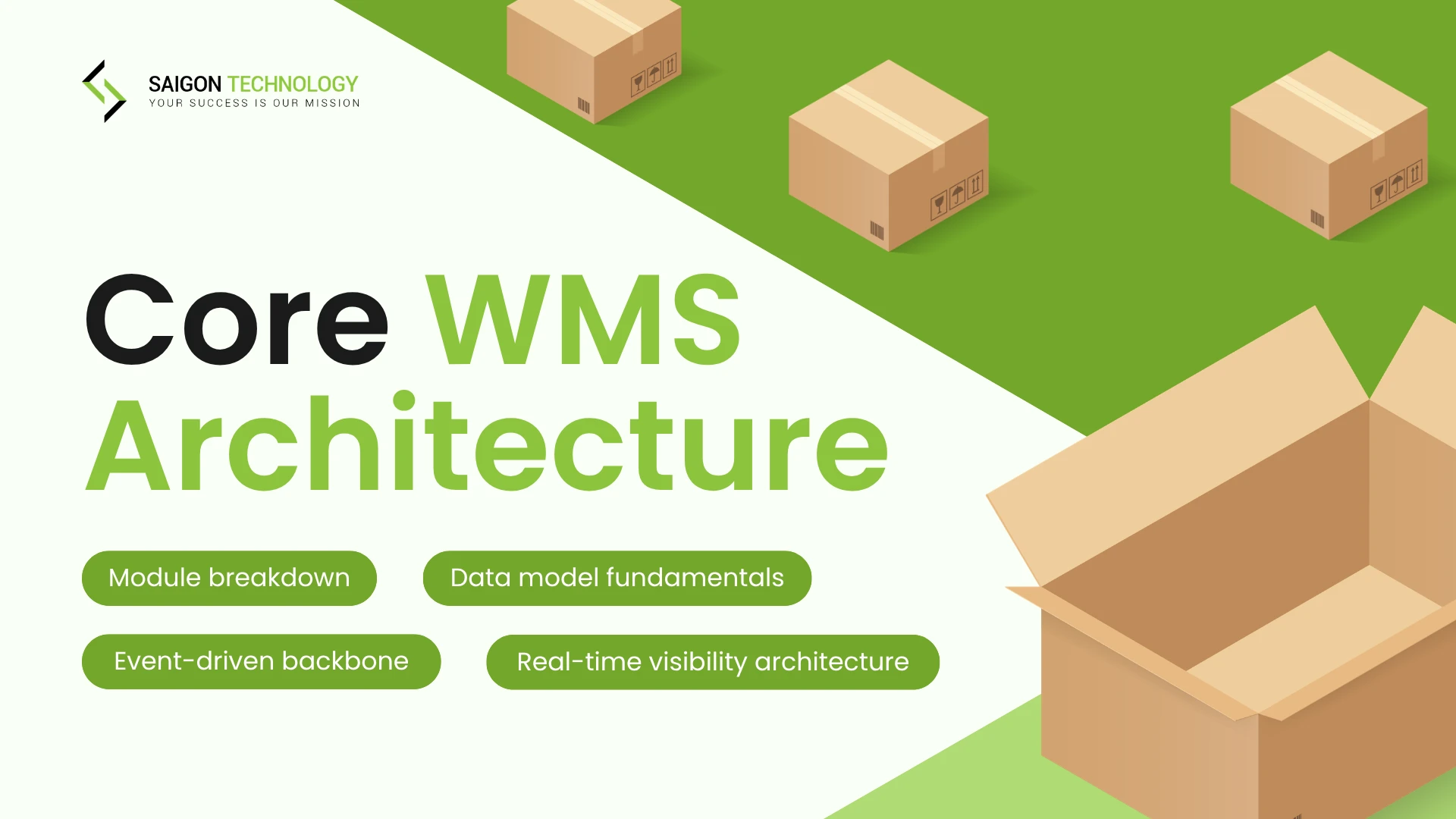 Core WMS Architecture: Modules, Data Model, Real-Time Events